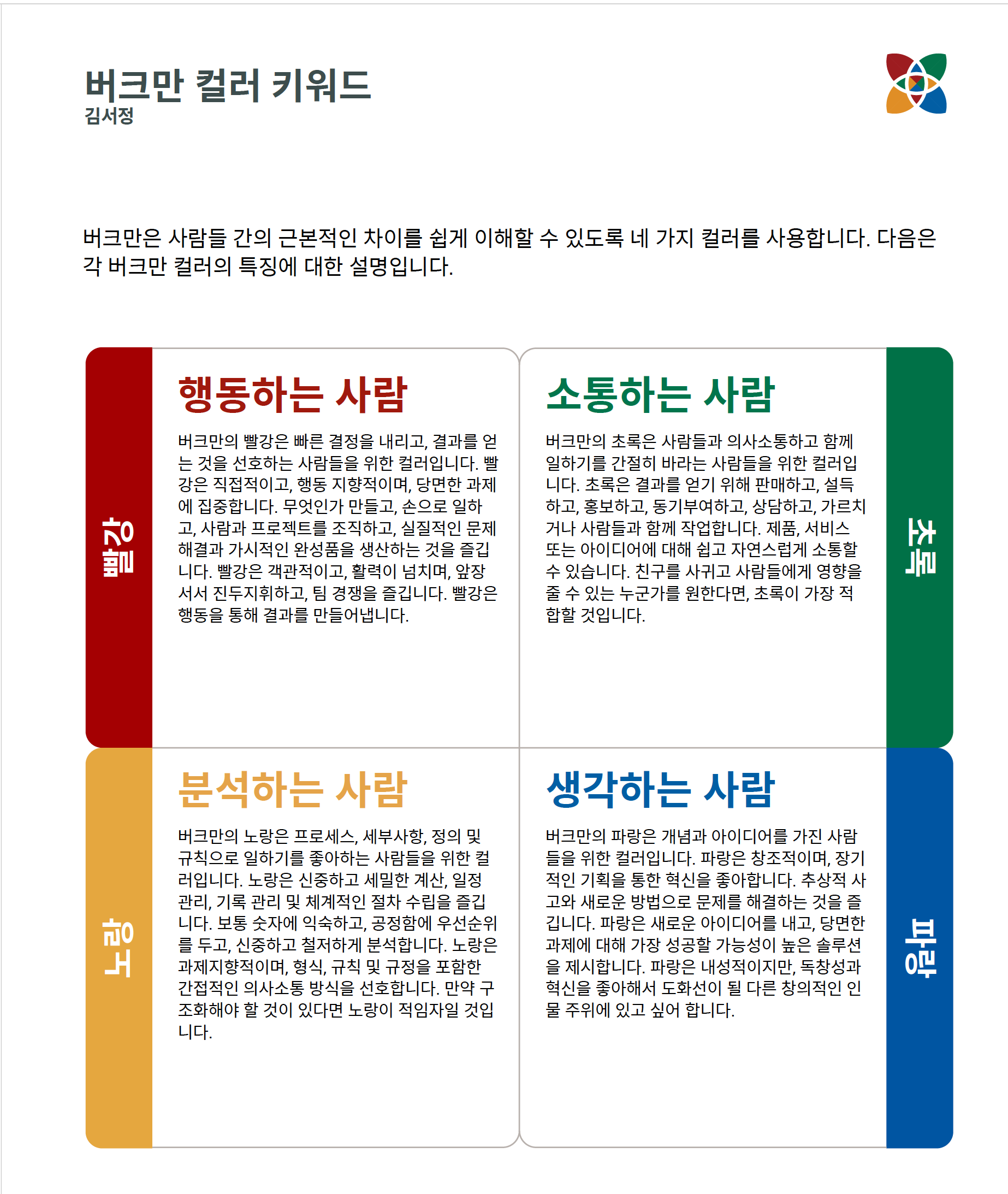 버크만 조직소통 워크숍 버크만 표지 1