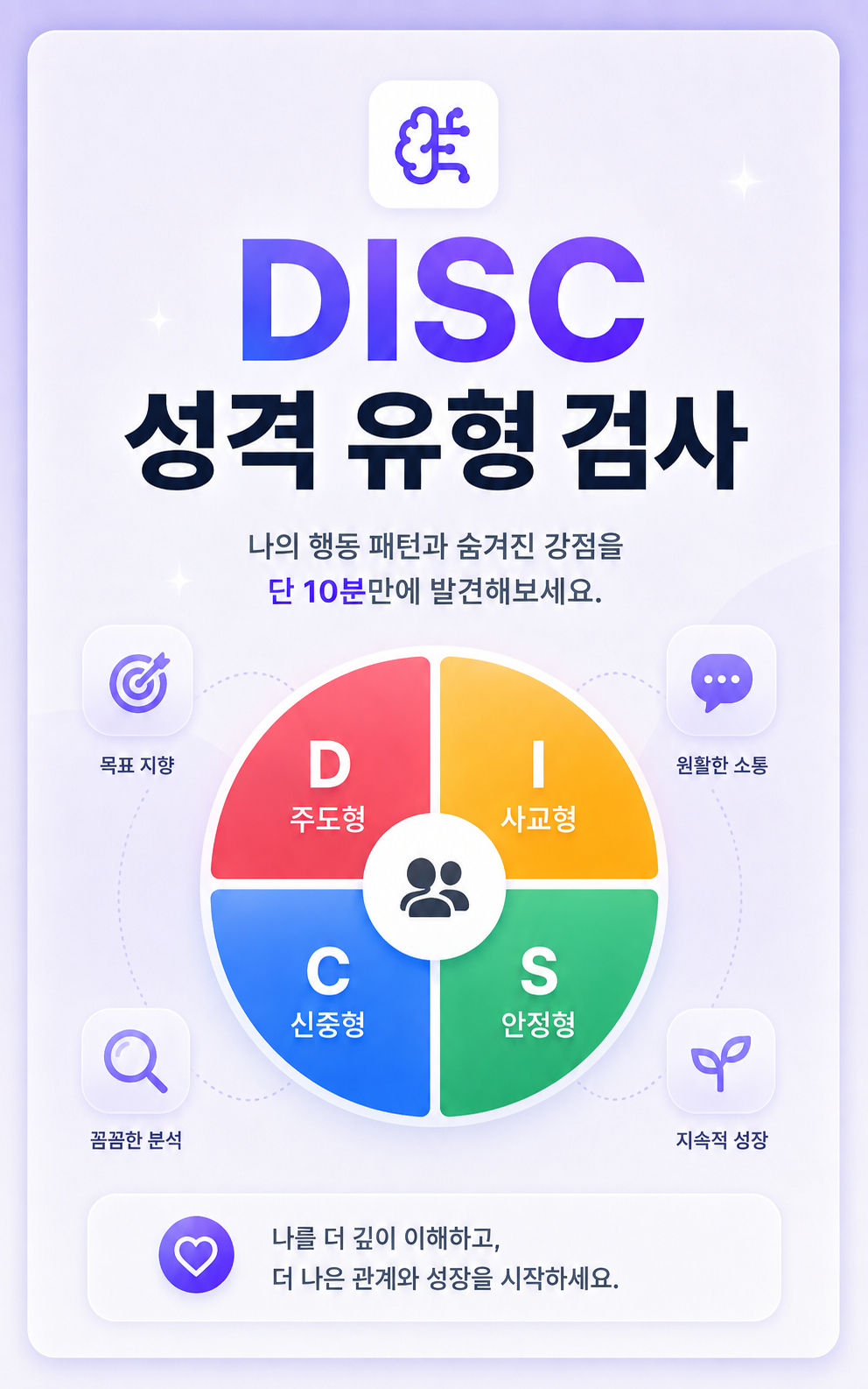 DISC 커뮤니케이션 교육 DISC 검사지