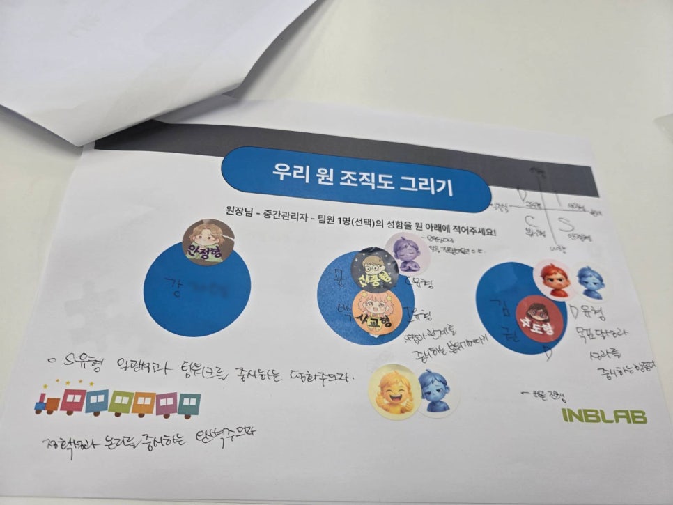 DISC 커뮤니케이션 교육 조직도 활동