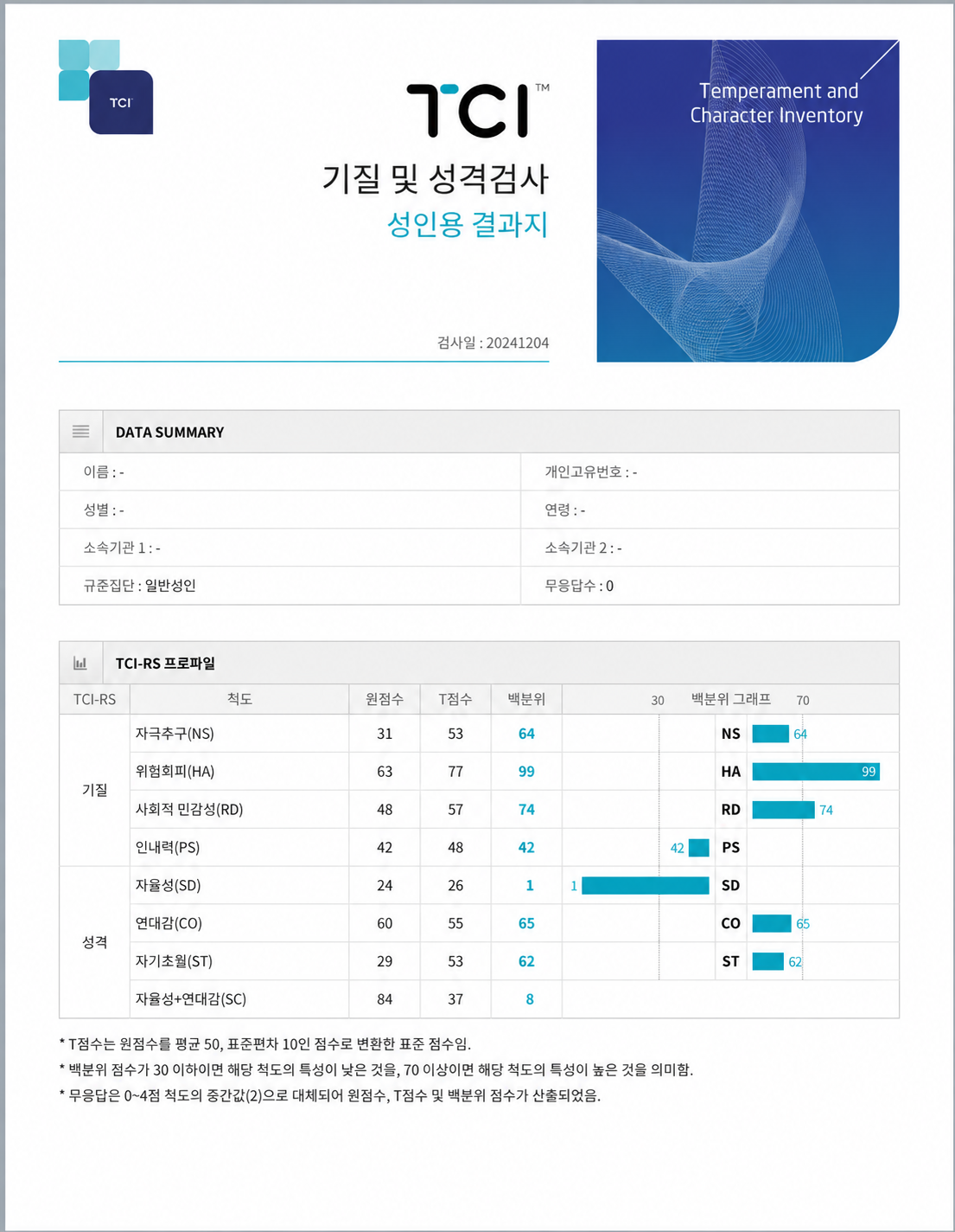 TCI 기질·성격 자기이해 TCI 결과지